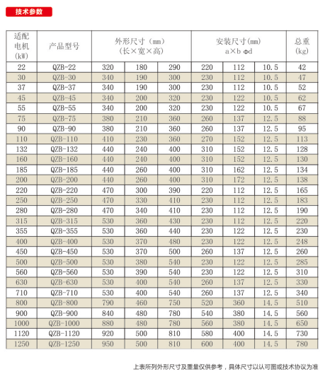 QZB系列降壓起動(dòng)自耦變壓器