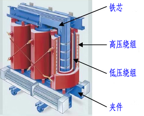為什么變壓器的低壓繞組在里面，高壓繞組在外面?