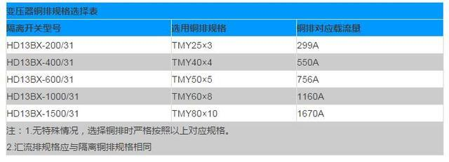 分析變壓器銅排的作用及選擇