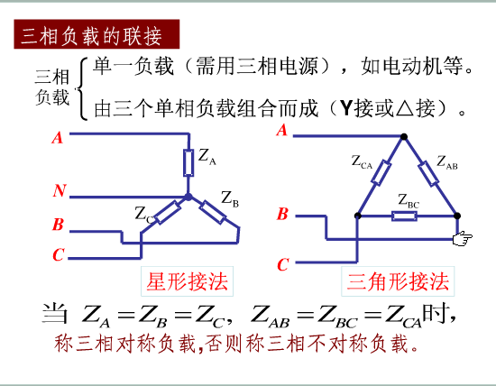 三相電壓或電流不平衡等因素產生的主要危害