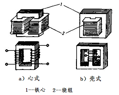 了解殼式變壓器與芯式變壓器的區別