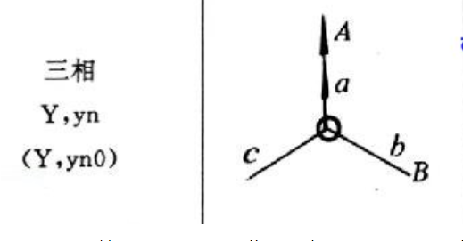 ?Y,yn0變壓器連接組別特點