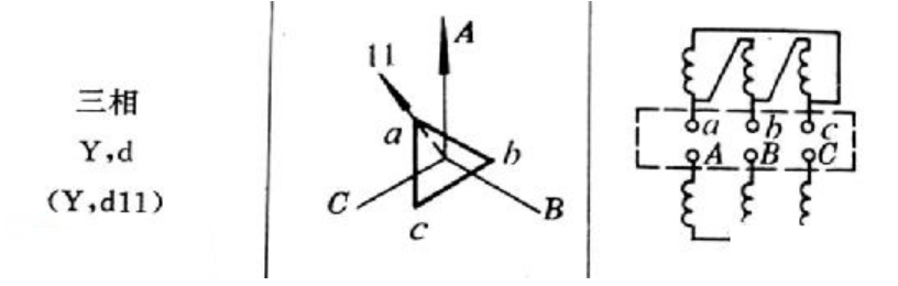 Y，d11聯(lián)結(jié)組變壓器的特點