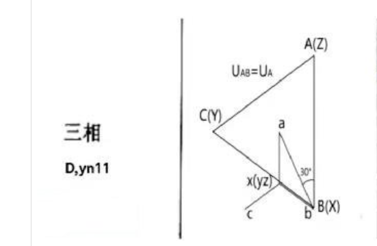 D，yn11聯結組變壓器的特點