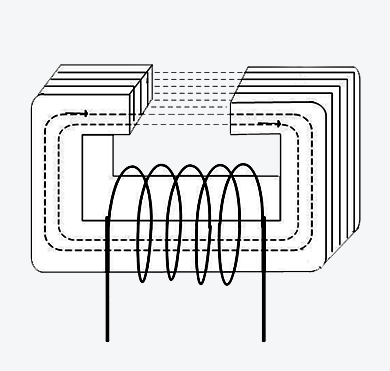變壓器磁帶損耗和渦流損耗怎么產(chǎn)生的?