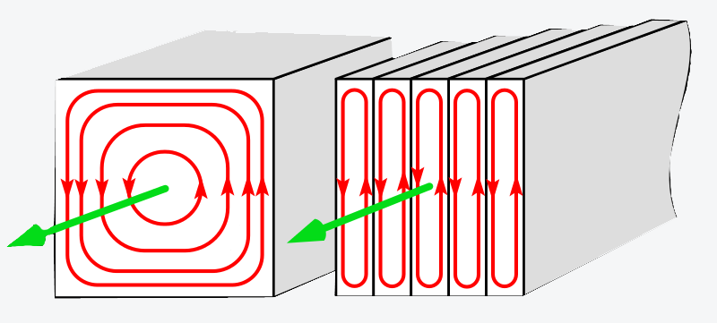 變壓器磁帶損耗和渦流損耗怎么產(chǎn)生的?