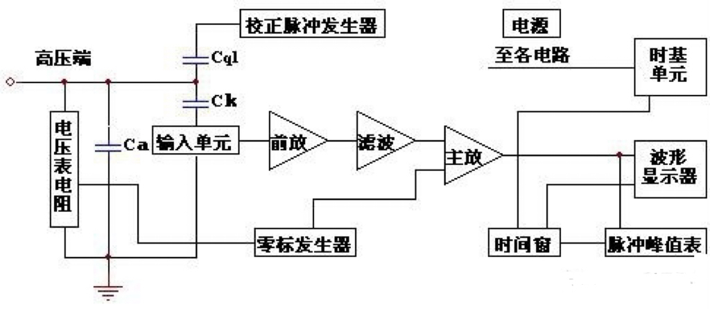什么是變壓器的局部放電