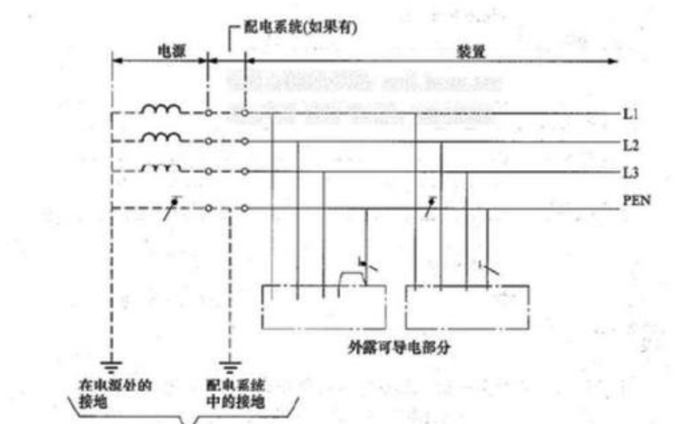 變壓器中性點接地的特點：