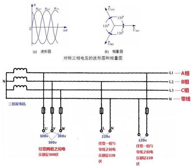 變壓器中性點接地的原因