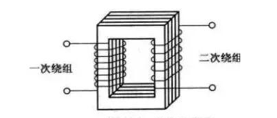 變壓器是怎么來改變電壓的？