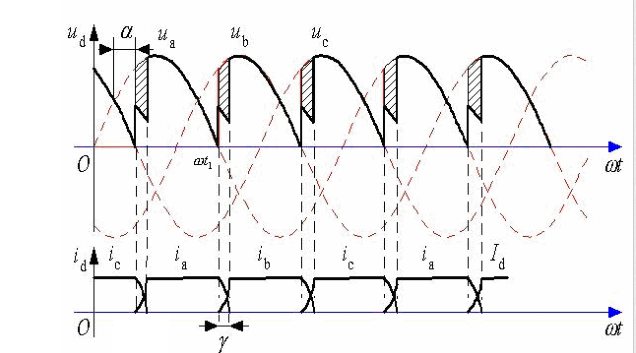 變壓器漏感對整流電路的影響