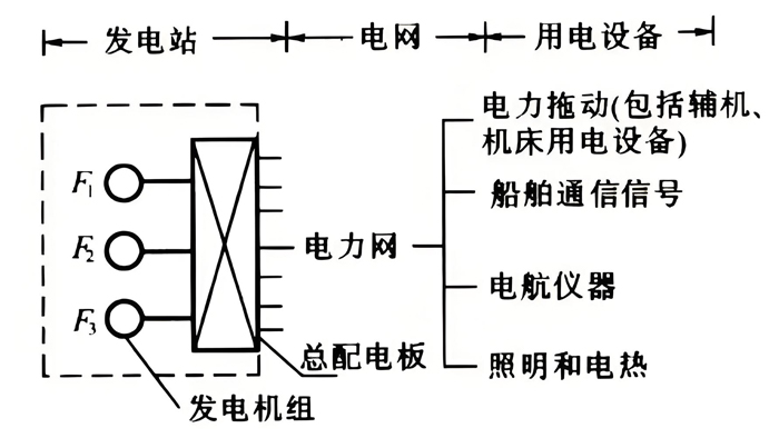 CSG 船用變壓器的集成難題，誰來應對？
